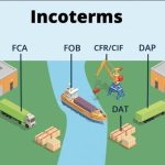 What are Incoterms and How Do They Affect Your Saudi Arabia Shipment?